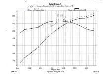Dyno Results WOT.jpg Dyno Results WOT.jpg