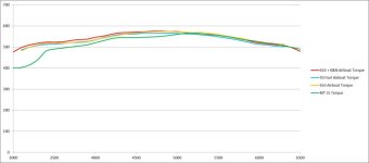 Dyno Compare.jpg Dyno Compare.jpg