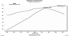 Texas Speed L92 Stage 2 Curve.jpg