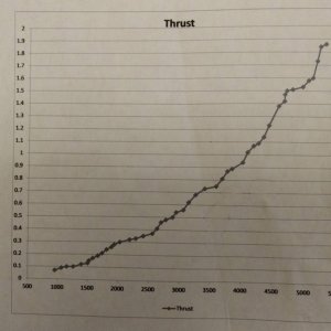 Thrust_Data
